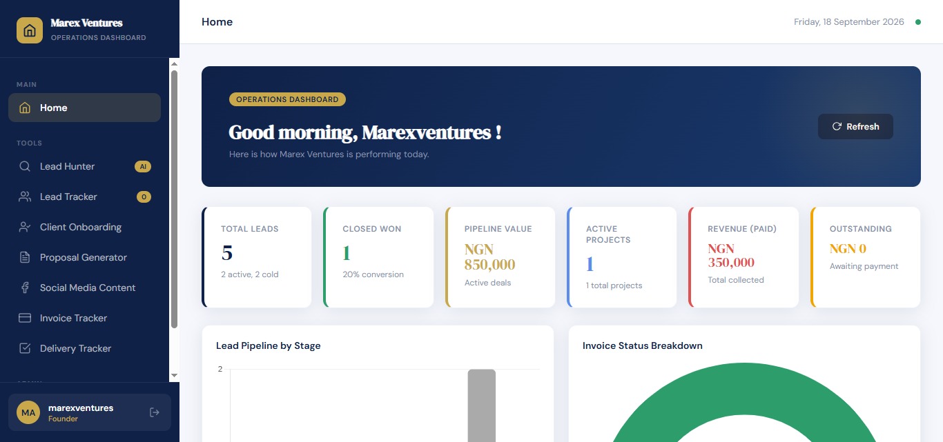 Marex Business Operating System dashboard showing leads, pipeline value, projects and revenue