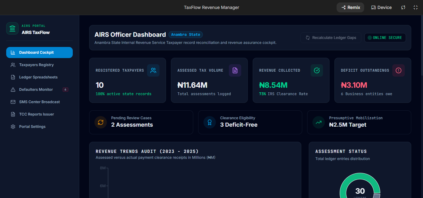 TaxFlow Revenue Manager dashboard showing taxpayer records, revenue collected and outstanding liabilities